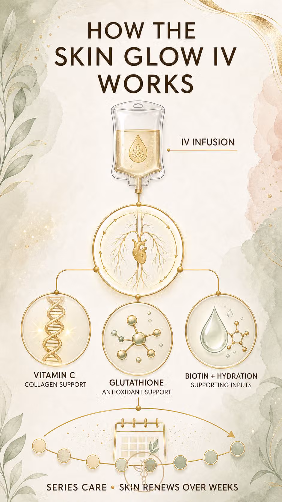 bodyloom-frisco-how-skin-glow-iv-therapy-works-image