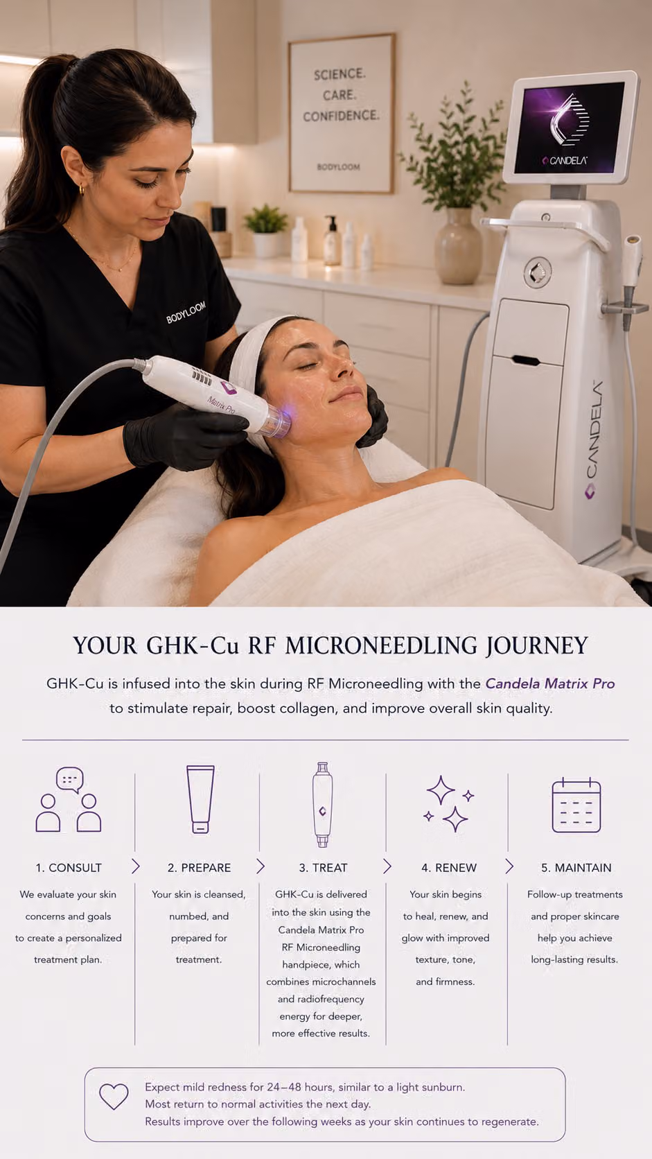 ghk-cu-with-rf-microneedling-treatment-journey-at-bodyloom-wellness-frisco