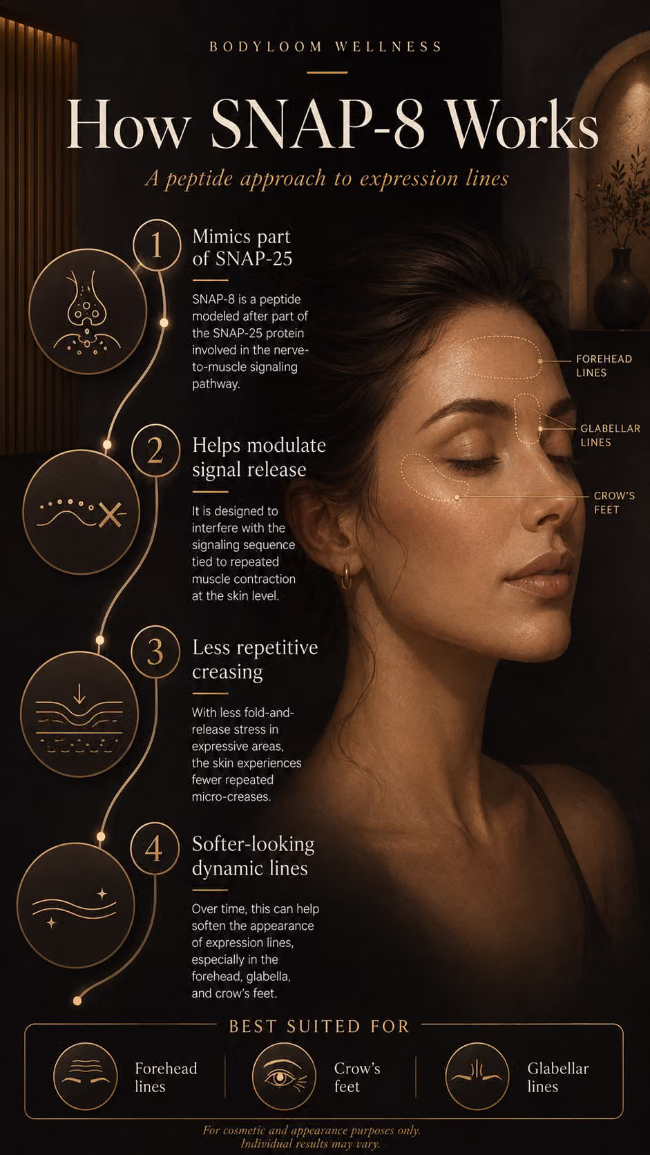 how-snap-8-works-section-image-bodyloom-wellness-frisco-peptides